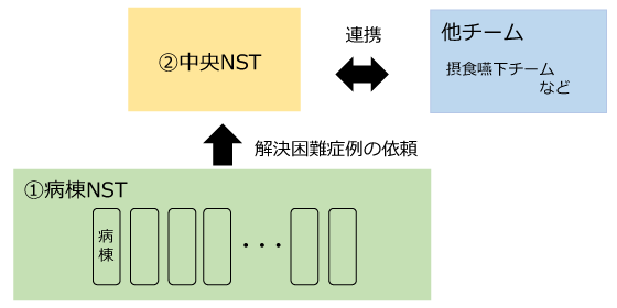 イメージ図