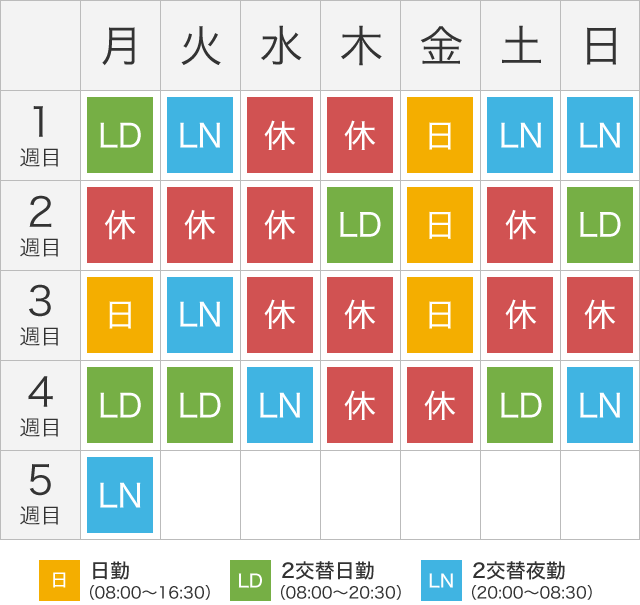 勤務表（2交替制勤務）の例 図