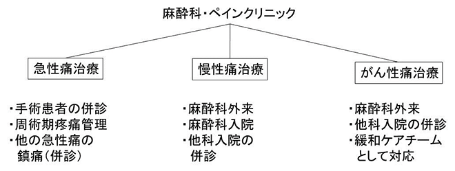 ペインクリニックの役割