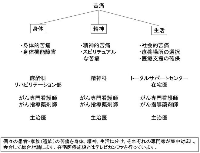 苦痛