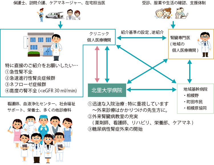 みんなで支える相模原医療圏における連携診療