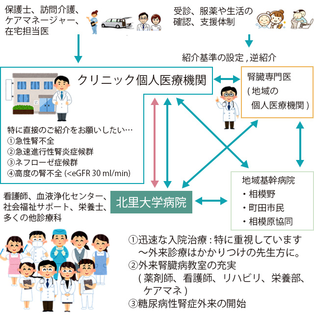 みんなで支える相模原医療圏における連携診療