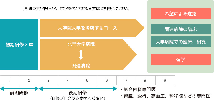 研修スケジュール