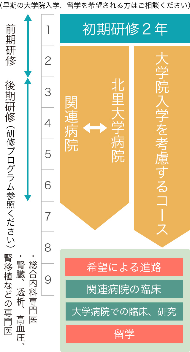 研修スケジュール