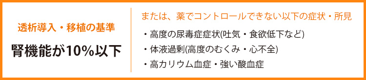 糸球体のろ過機能