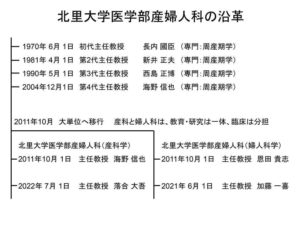 北里大学医学部産婦人科の沿革