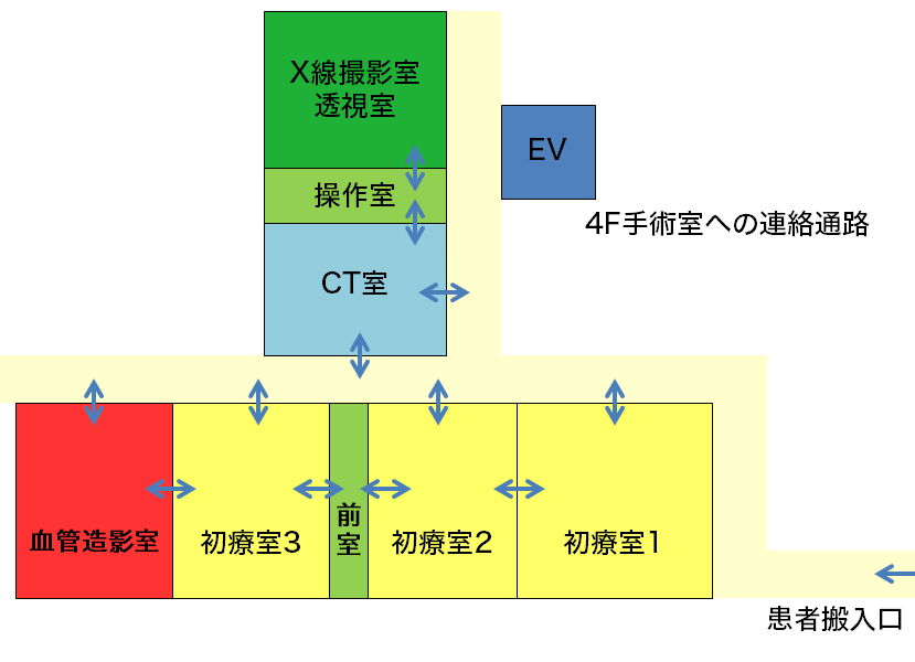 北里大学病院 救命救急・災害医療センター