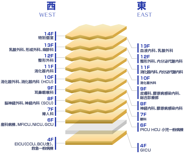 新病院階構成