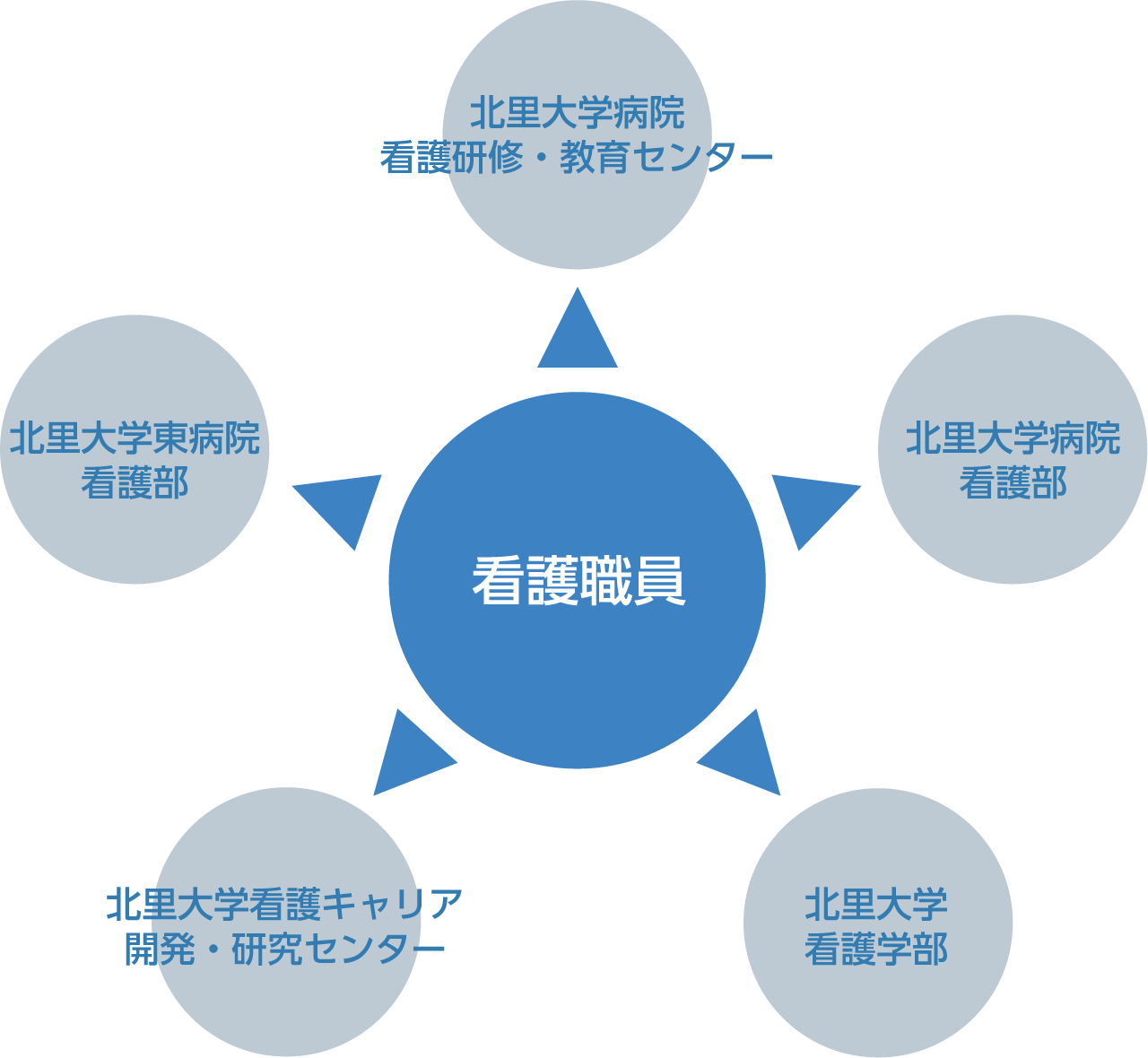 充実した教育環境 図