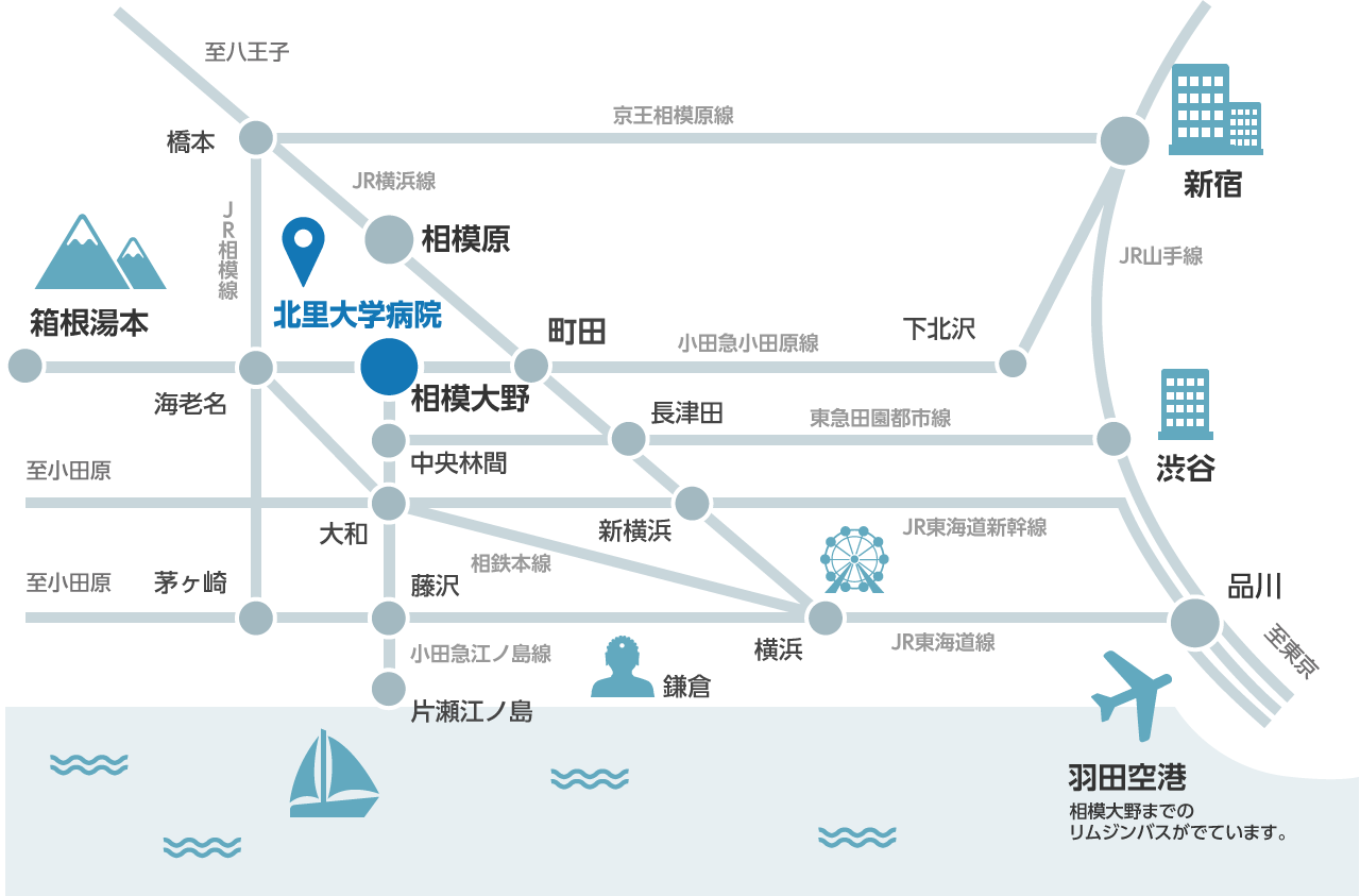 周辺環境 図