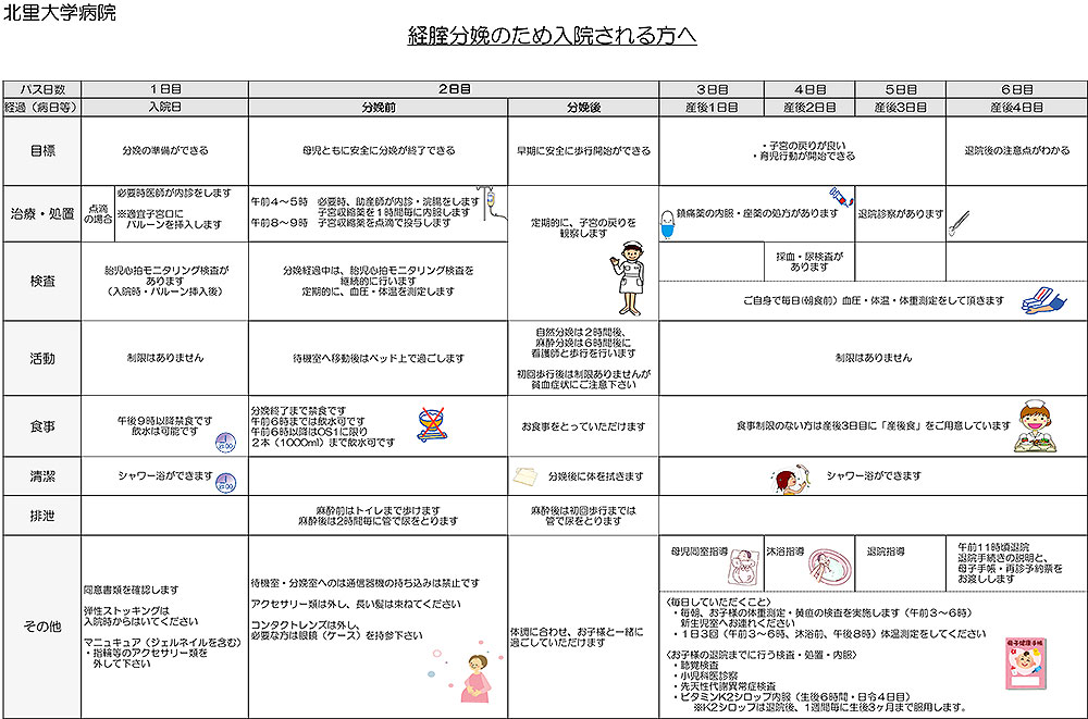 経腟分娩のため入院される方へ