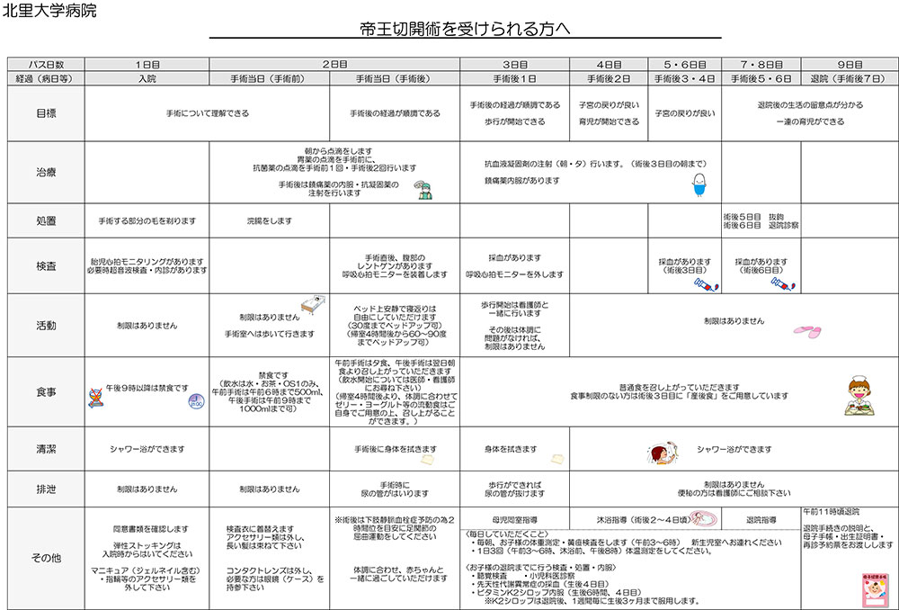 帝王切開術を受けられる方へ