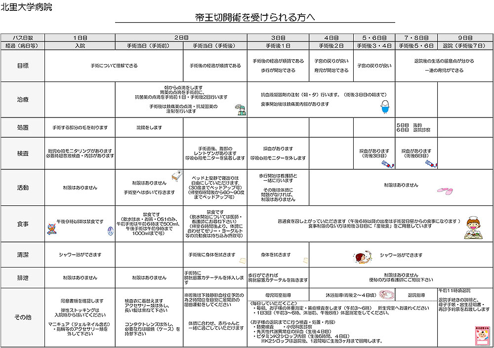 帝王切開術を受けられる方へ