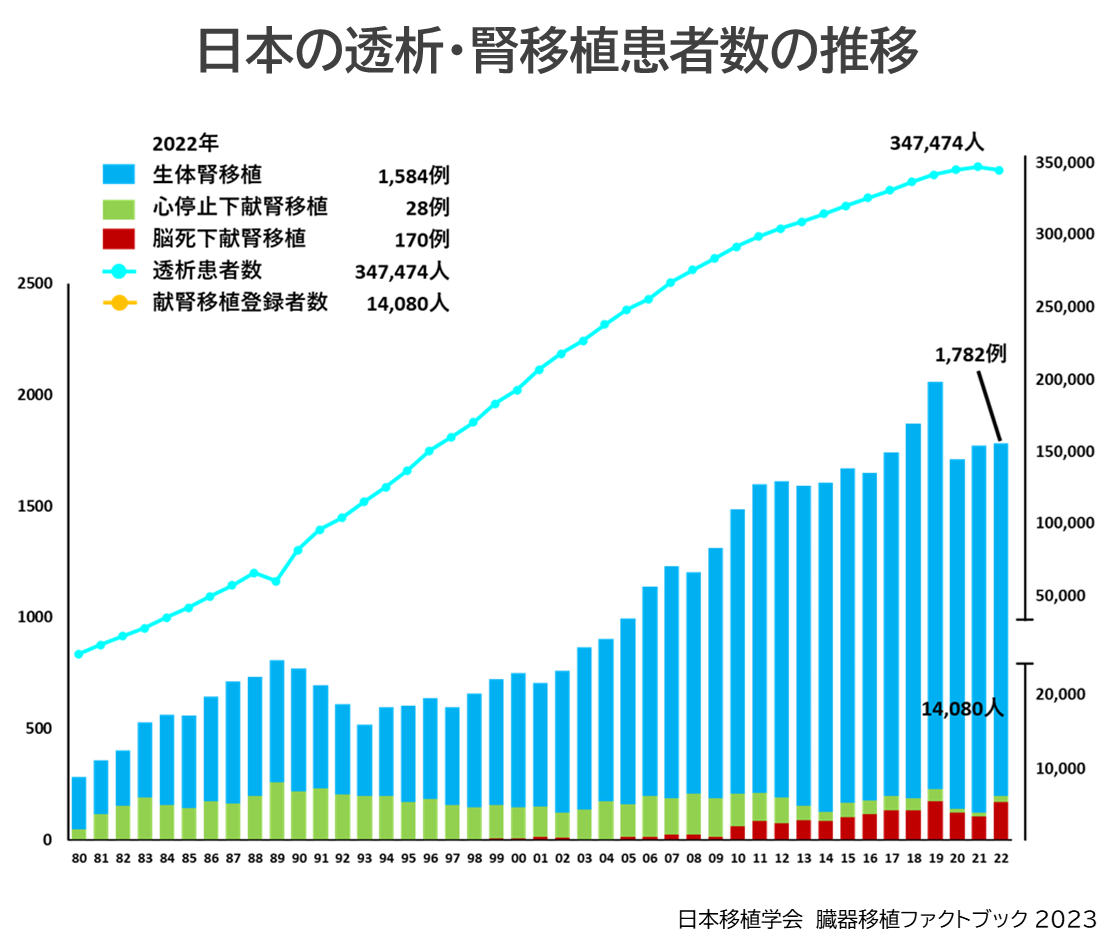移植数